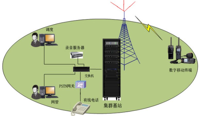 g基站设备维修保养方法：关键步骤与注意事项**