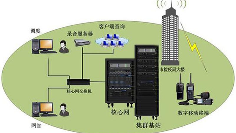 对讲机电池不耐用？揭秘维修成本与保养技巧